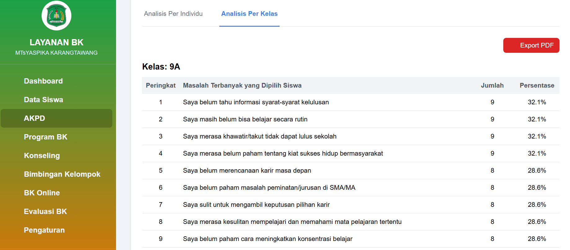 Screenshot Analisis AKPD